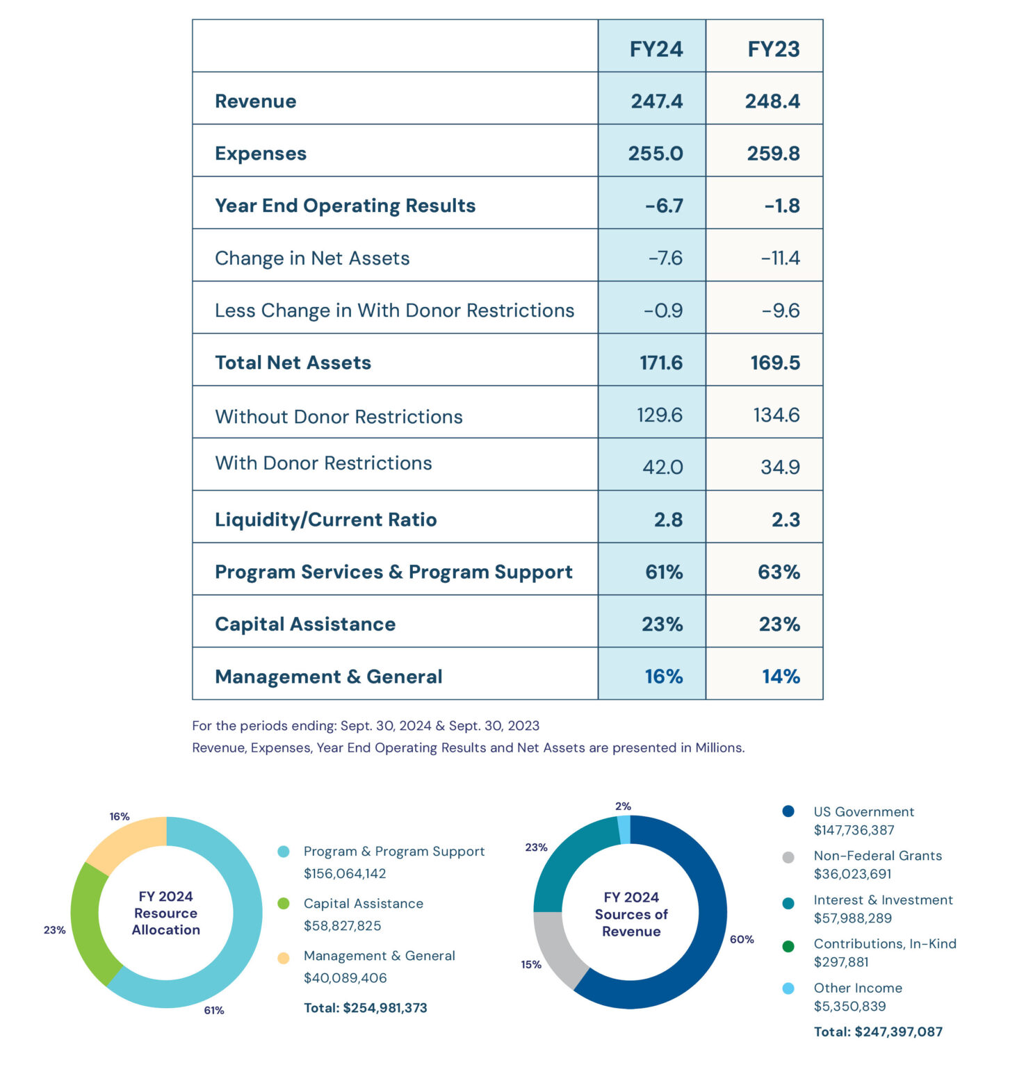 GC_FY24_Financials